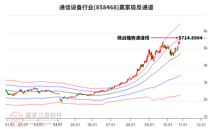 858468通信設備贏家極反通道工具