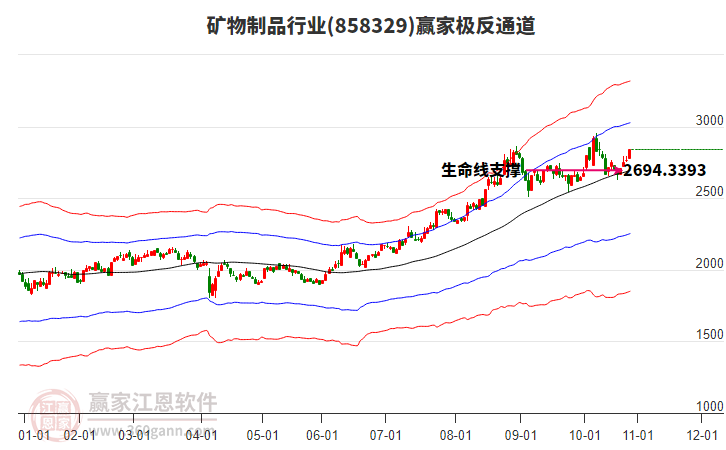 858329礦物制品贏家極反通道工具