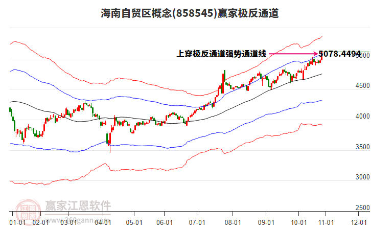 858545海南自貿(mào)區(qū)贏家極反通道工具 858545海南自貿(mào)區(qū)贏家極反通道工具