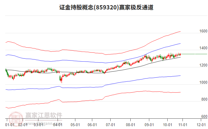 859320證金持股贏家極反通道工具 859320證金持股贏家極反通道工具