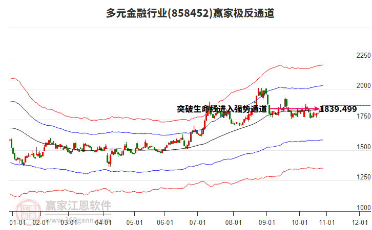 858452多元金融贏家極反通道工具 858452多元金融贏家極反通道工具