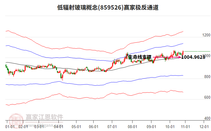 859526低輻射玻璃贏家極反通道工具