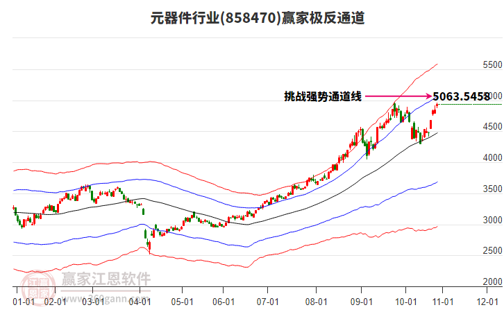 858470元器件贏家極反通道工具 858470元器件贏家極反通道工具