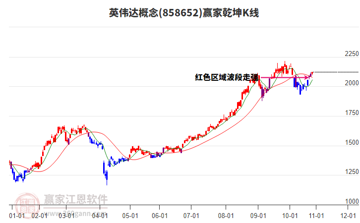 英偉達(dá) 英偉達(dá)