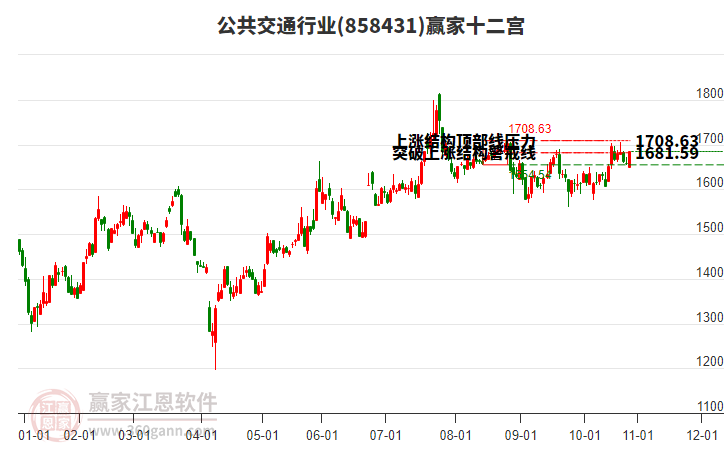 858431公共交通贏家十二宮工具 858431公共交通贏家十二宮工具