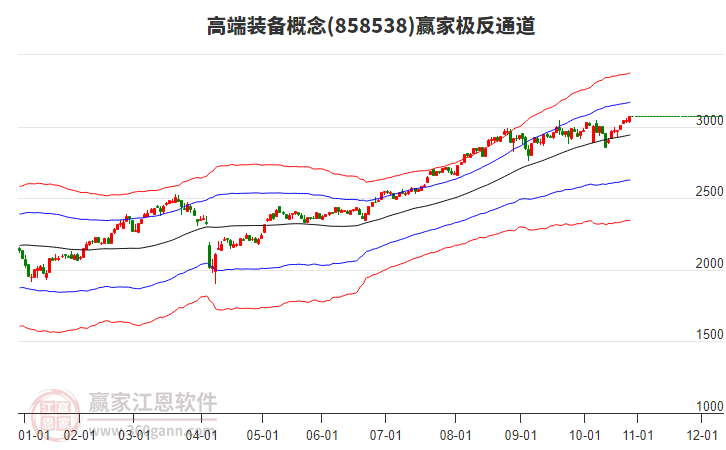 858538高端裝備贏家極反通道工具