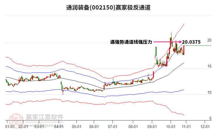 002150通潤裝備贏家極反通道工具