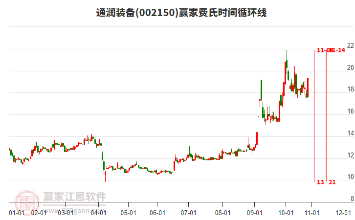 002150通潤裝備費氏時間循環(huán)線工具
