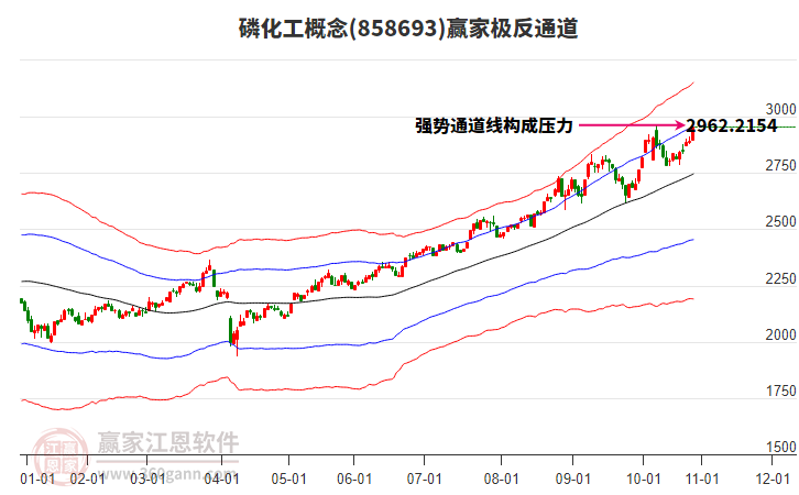 858693磷化工贏家極反通道工具 858693磷化工贏家極反通道工具