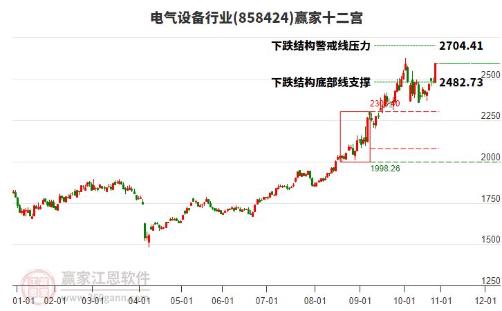 858424電氣設(shè)備贏家十二宮工具
