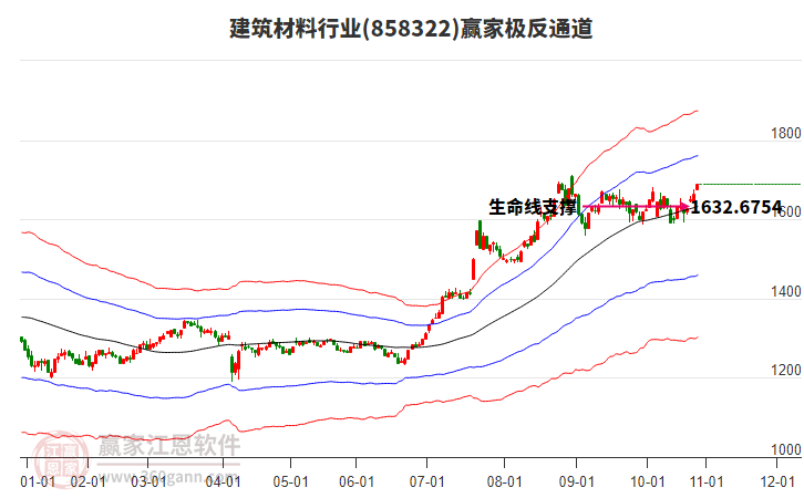 858322建筑材料贏家極反通道工具