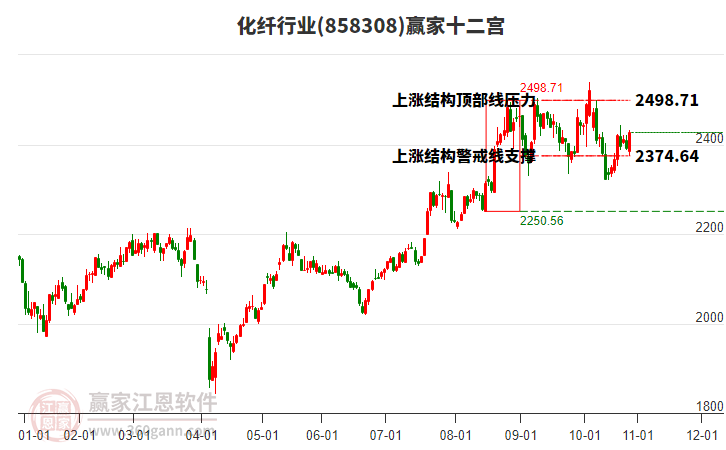 858308化纖贏家十二宮工具