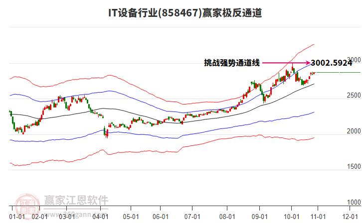 858467IT設備贏家極反通道工具
