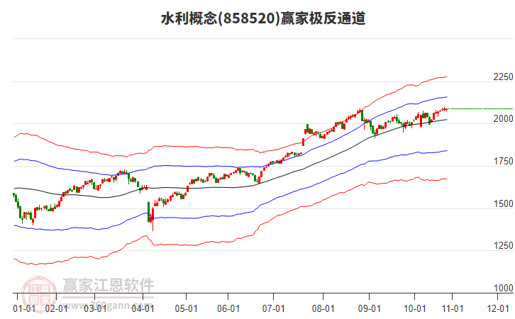 858520水利贏家極反通道工具 858520水利贏家極反通道工具