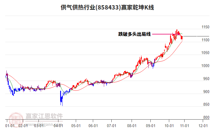 858433供氣供熱贏家乾坤K線工具 858433供氣供熱贏家乾坤K線工具