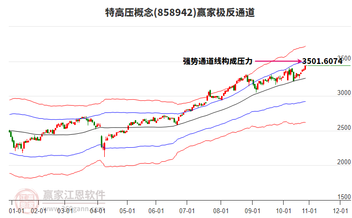 858942特高壓贏家極反通道工具