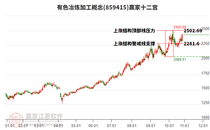 859415有色冶煉加工贏家十二宮工具