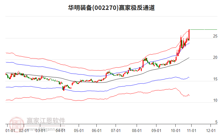 002270華明裝備贏家極反通道工具