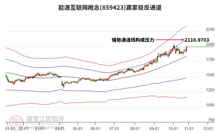 859423能源互聯(lián)網(wǎng)贏家極反通道工具