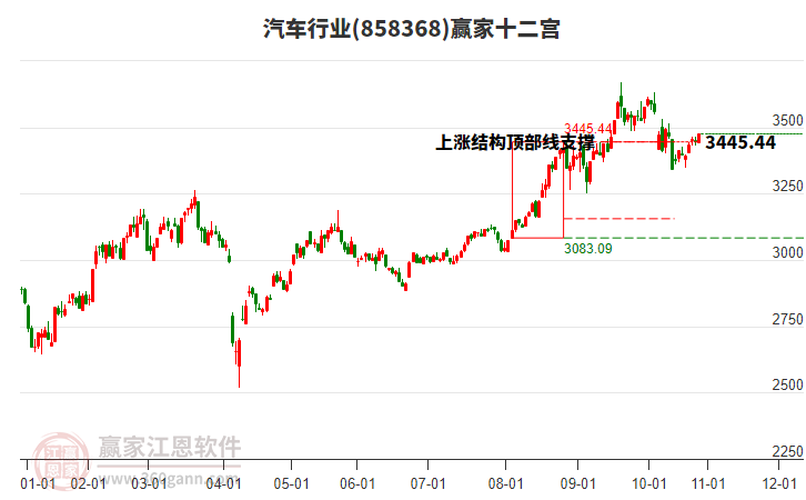 858368汽車贏家十二宮工具 858368汽車贏家十二宮工具