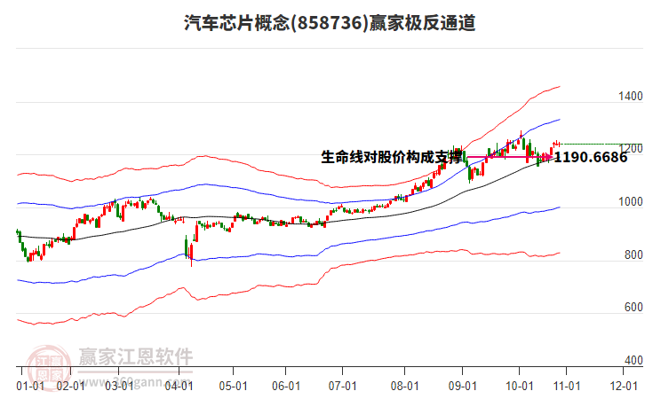858736汽車芯片贏家極反通道工具 858736汽車芯片贏家極反通道工具