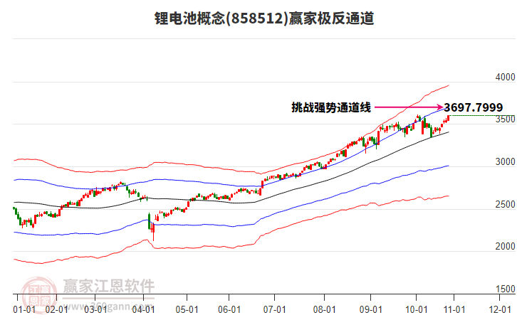 858512鋰電池贏家極反通道工具