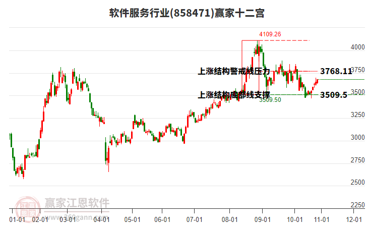 858471軟件服務(wù)贏家十二宮工具 858471軟件服務(wù)贏家十二宮工具