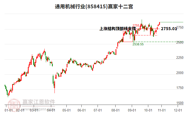 858415通用機(jī)械贏家十二宮工具