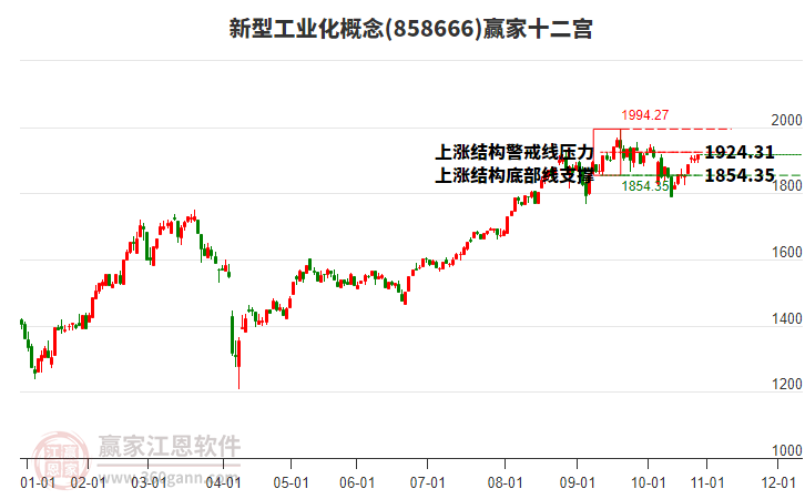 858666新型工業(yè)化贏家十二宮工具 858666新型工業(yè)化贏家十二宮工具