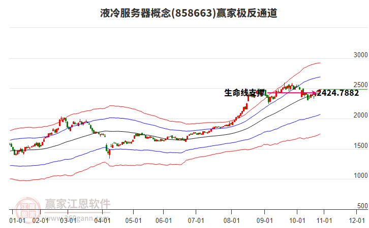 858663液冷服務(wù)器贏家極反通道工具 858663液冷服務(wù)器贏家極反通道工具
