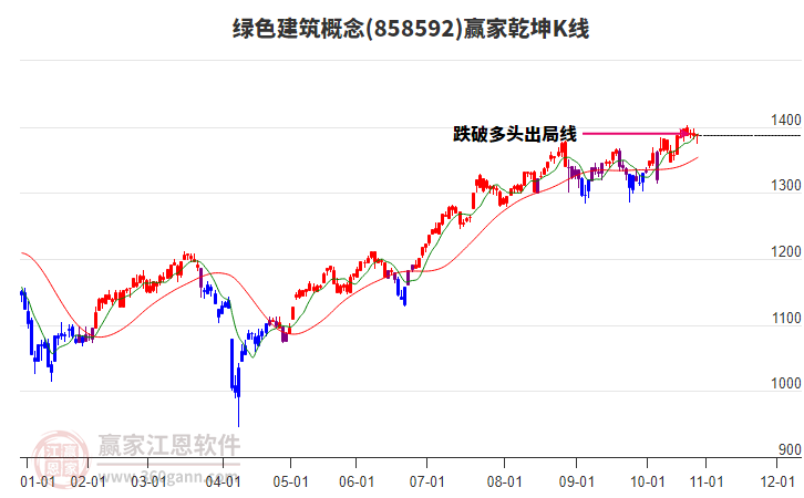 858592綠色建筑贏家乾坤K線工具 858592綠色建筑贏家乾坤K線工具