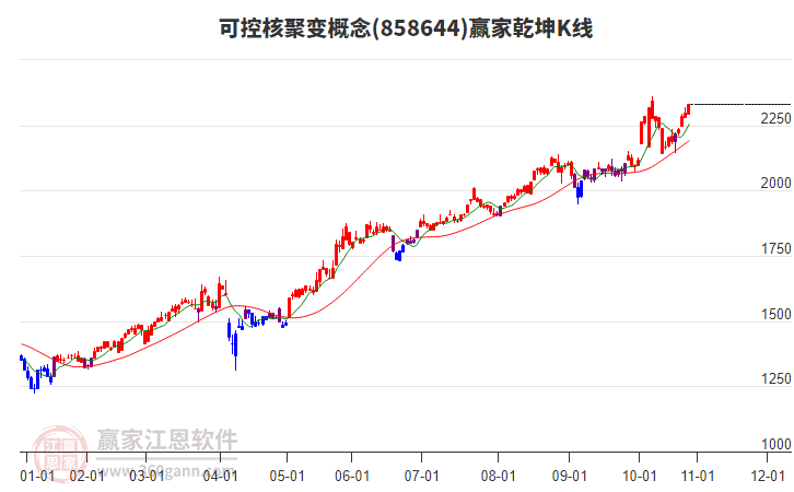 858644可控核聚變贏家乾坤K線工具