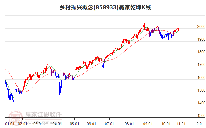 858933鄉(xiāng)村振興贏家乾坤K線工具