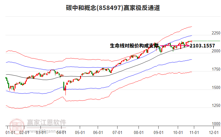 858497碳中和贏家極反通道工具 858497碳中和贏家極反通道工具