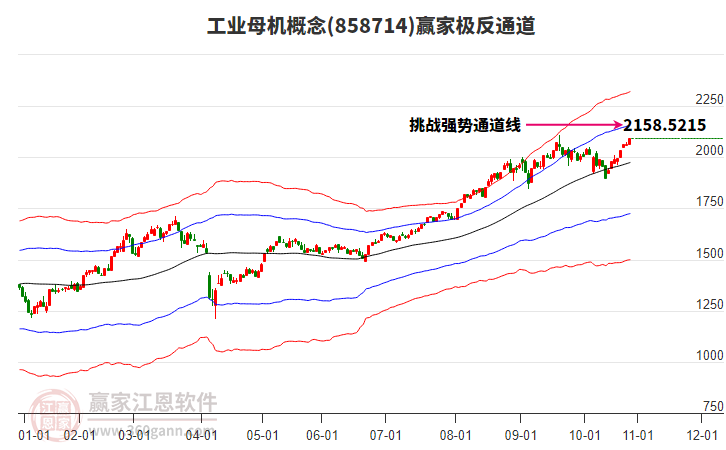 858714工業(yè)母機(jī)贏家極反通道工具