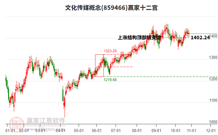 859466文化傳媒贏家十二宮工具