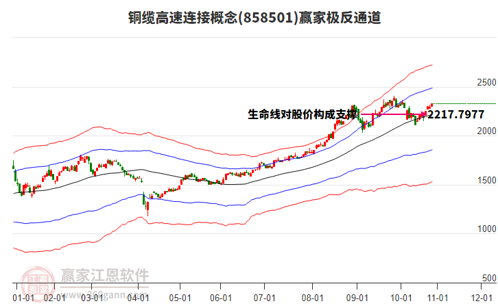 858501銅纜高速連接贏家極反通道工具 858501銅纜高速連接贏家極反通道工具