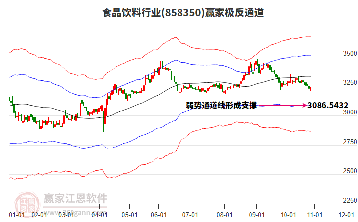 858350食品飲料贏家極反通道工具