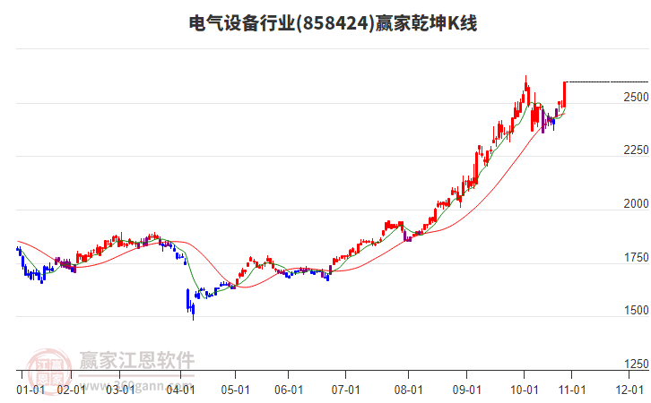 858424電氣設(shè)備贏家乾坤K線工具