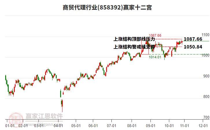858392商貿(mào)代理贏家十二宮工具 858392商貿(mào)代理贏家十二宮工具