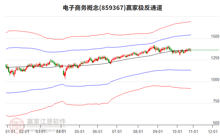 859367電子商務贏家極反通道工具