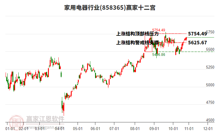 858365家用電器贏家十二宮工具