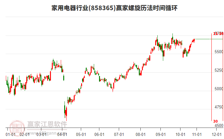 家用電器行業(yè)螺旋歷法時(shí)間循環(huán)工具