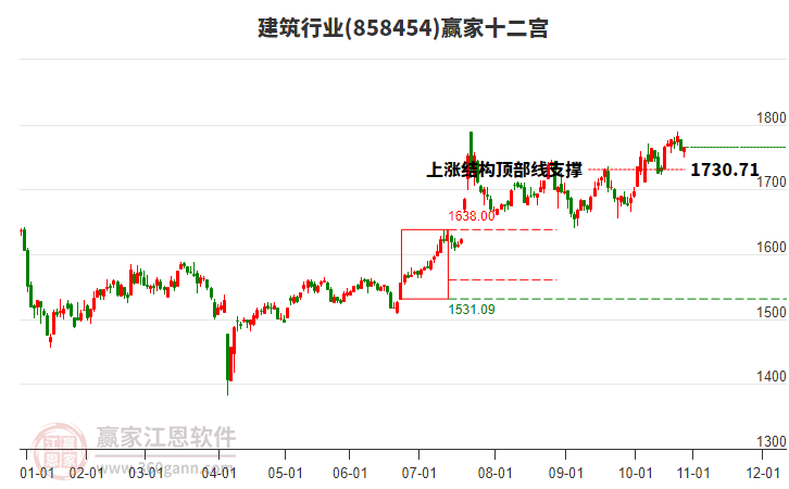 858454建筑贏家十二宮工具