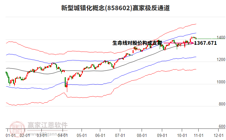 858602新型城鎮(zhèn)化贏家極反通道工具
