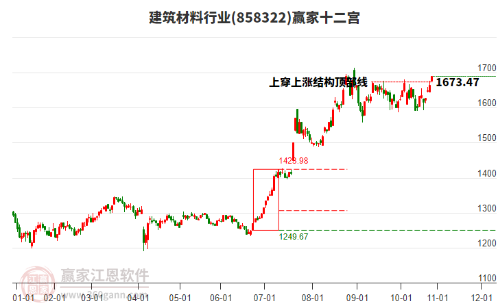858322建筑材料贏家十二宮工具