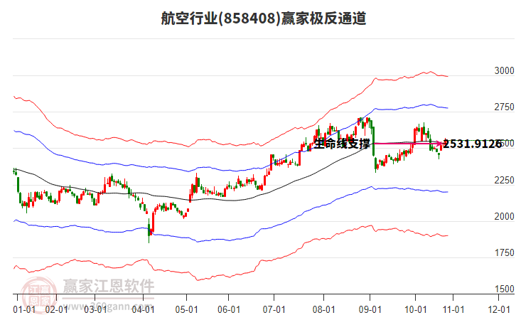 858408航空贏家極反通道工具