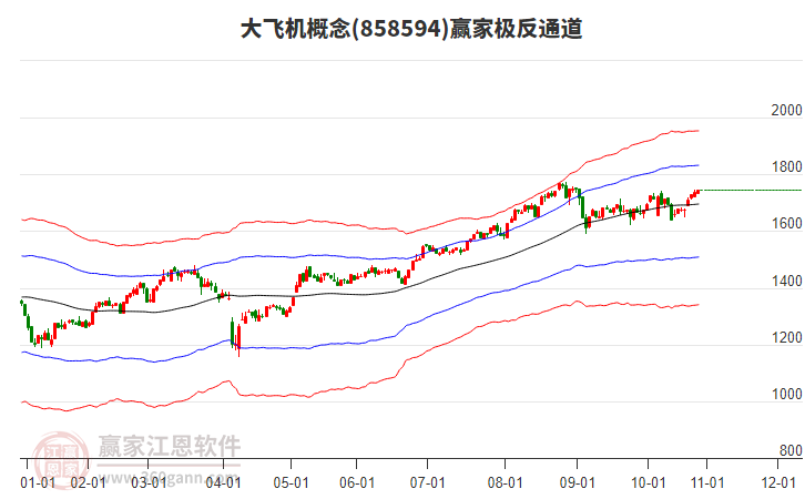 858594大飛機(jī)贏家極反通道工具