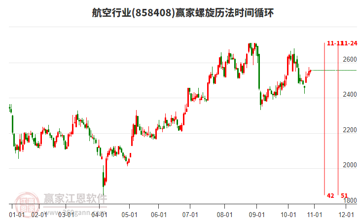航空行業(yè)螺旋歷法時(shí)間循環(huán)工具