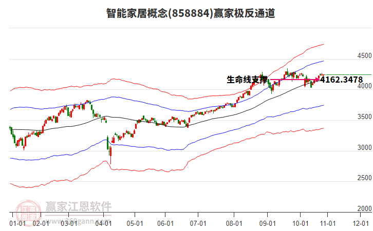 858884智能家居贏家極反通道工具 858884智能家居贏家極反通道工具